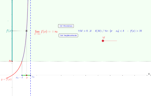 Infinite Limit Of F X When X Tends To A Finite Value Geogebra