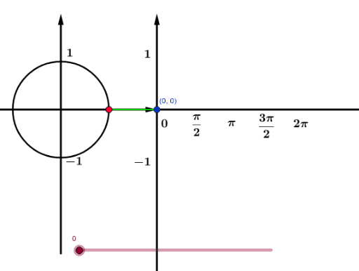 Sine Graph – GeoGebra