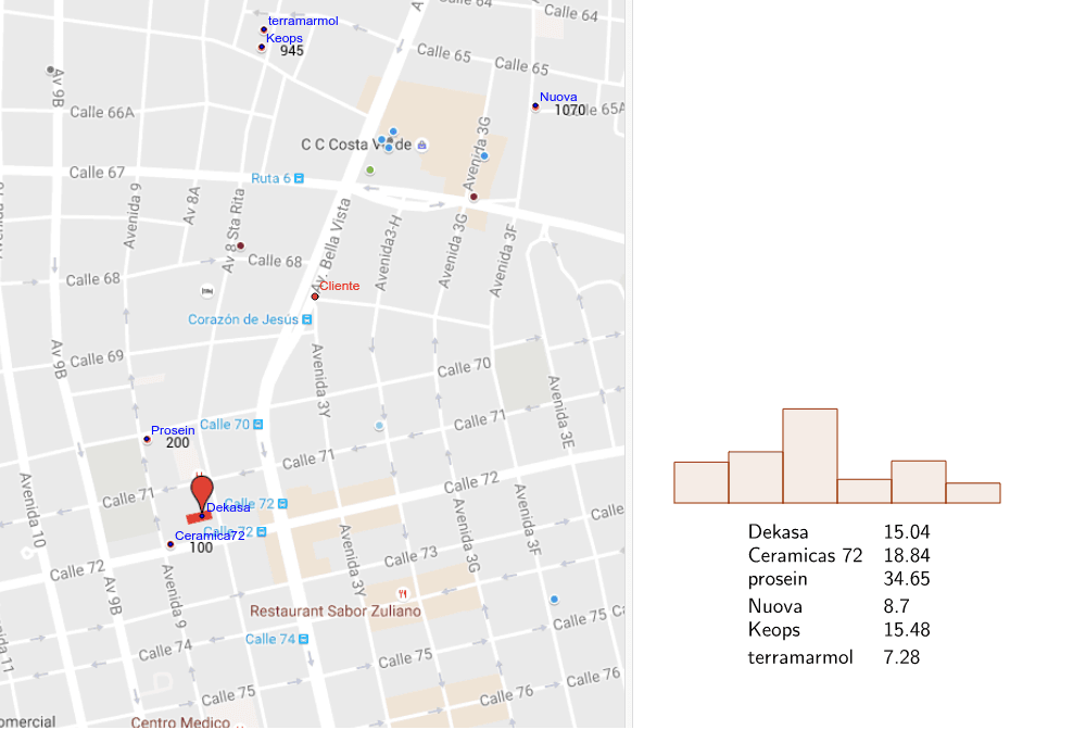 Modelo de Huff aplicado a Dekasa – GeoGebra