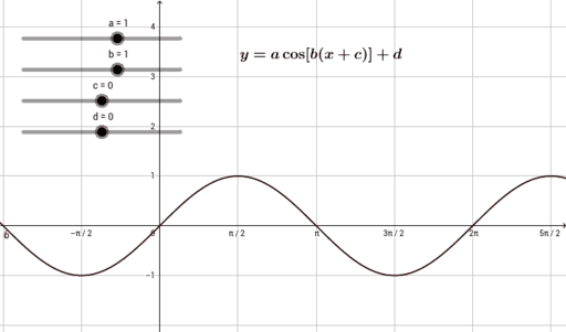 Sine And Cosine Function Demo Geogebra