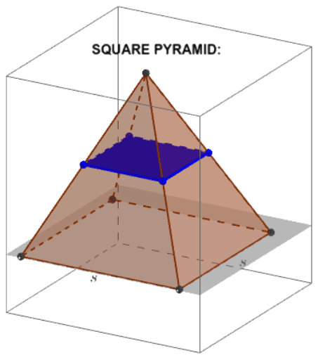 Slices Of A Square Pyramid – Geogebra