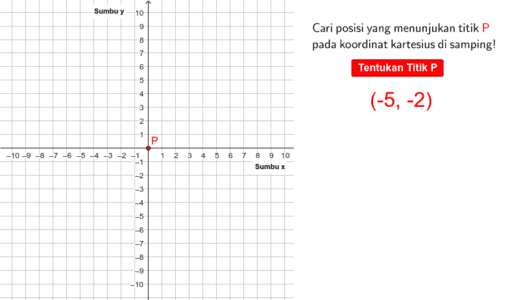 Menentukan Posisi Titik Pada Koordinat Kartesius – GeoGebra