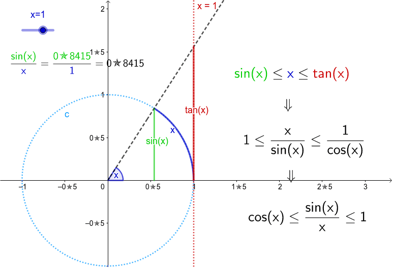 sin(x)/x – GeoGebra