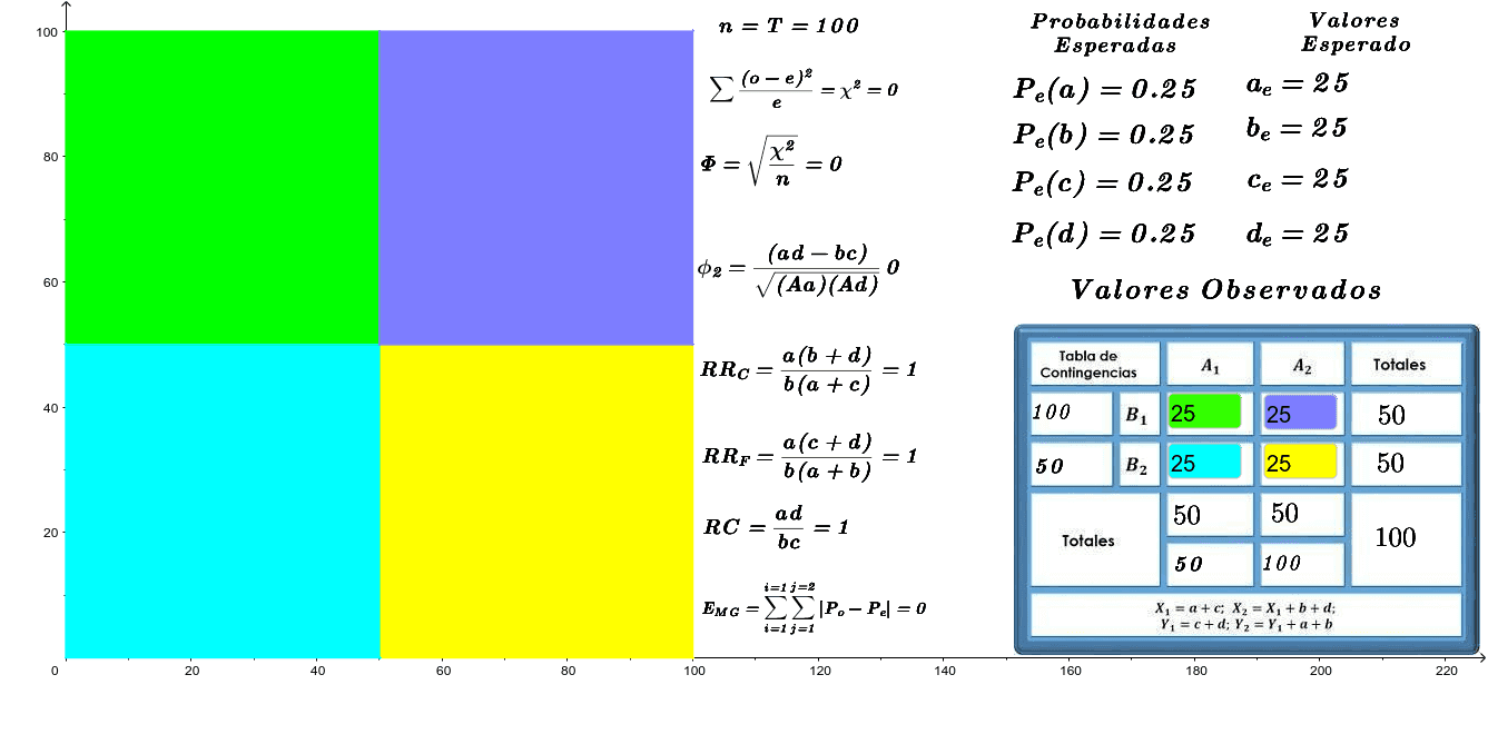 TC Modelo Geométrico cálculos de phi – GeoGebra