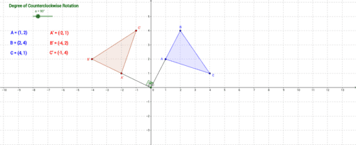 Rotations in the coordinate plane – GeoGebra