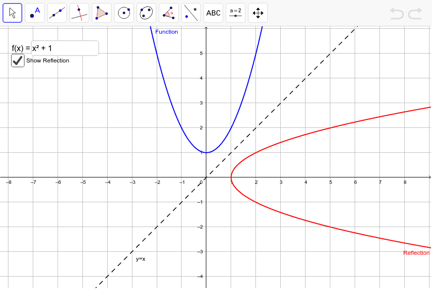 Function Inverse Checker – GeoGebra