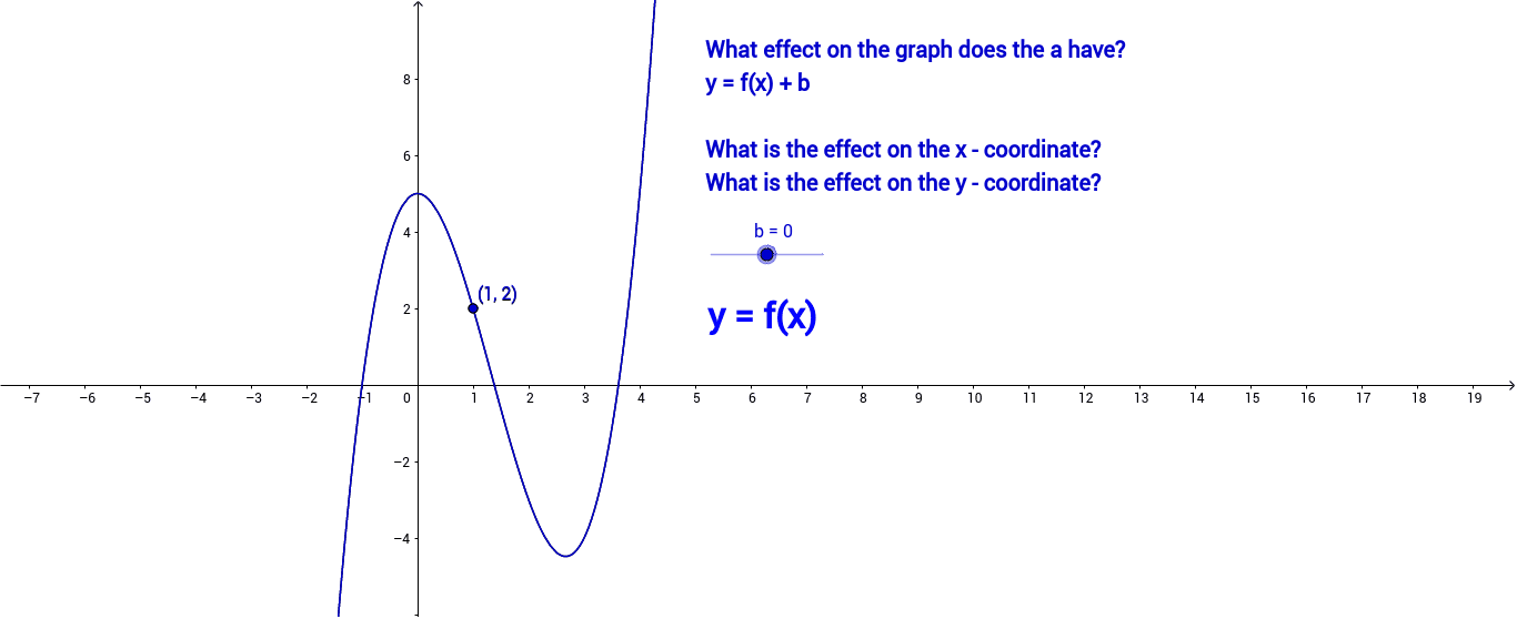 Y F X B Geogebra