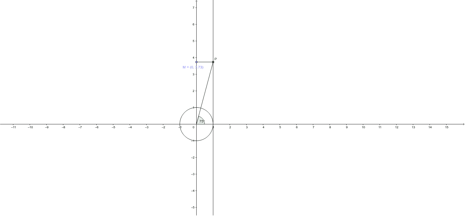 arctan graph with points