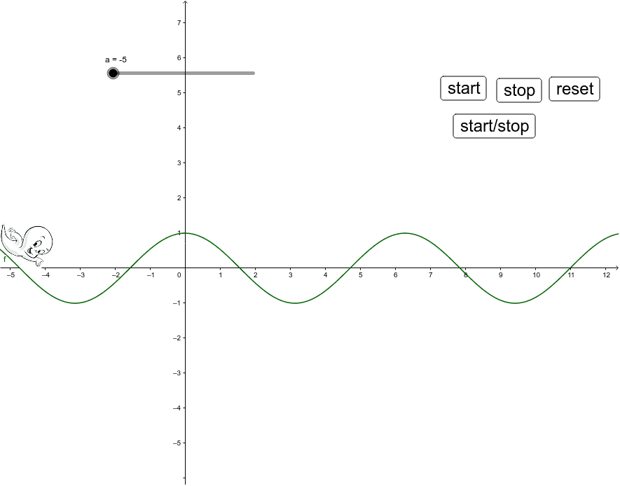 Graph Cos X Geogebra