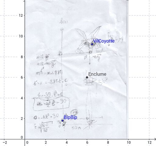 La pompe à pétrole tête de cheval – GeoGebra