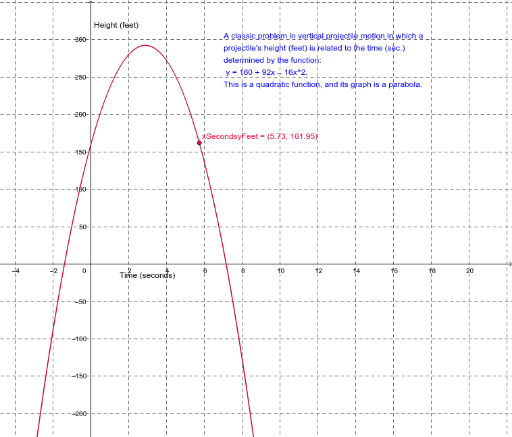 Quadratics: y=(x-m)(x-n) – GeoGebra