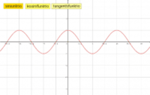 sin-cos-tan-geogebra