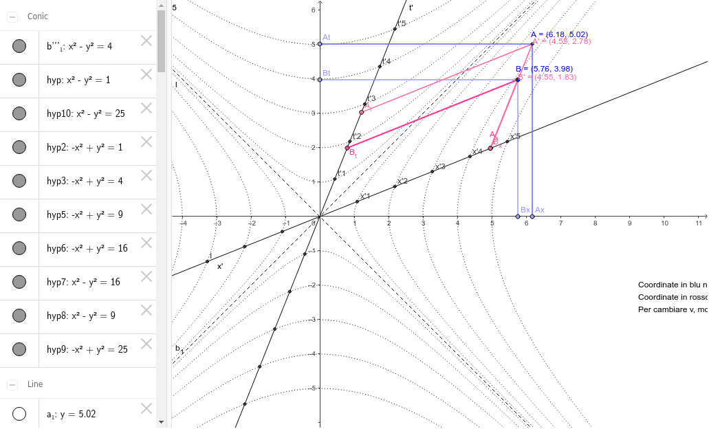 Diagramma Di Minkowski Geogebra