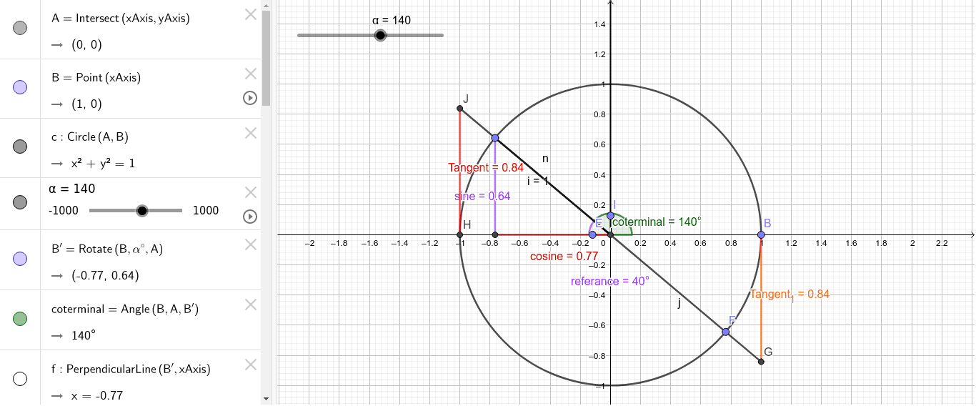 Tangent And Cotangent – GeoGebra