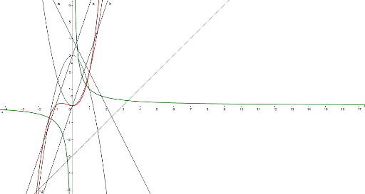 Tegn Graf 1 – GeoGebra