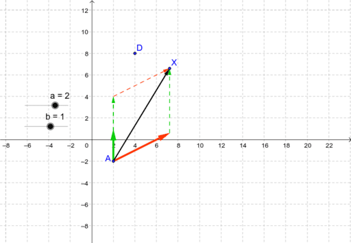 Vectores En El Plano – GeoGebra