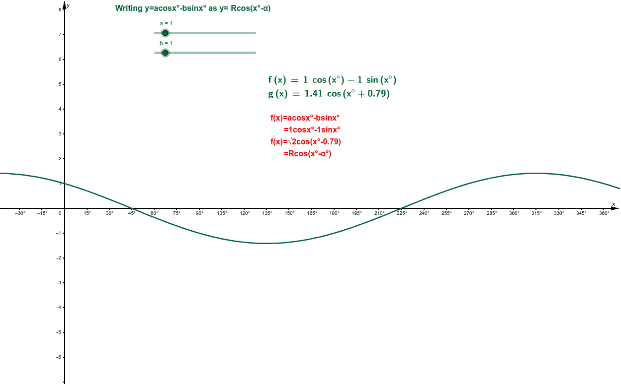 Writing Y Acosx Bsinx As Y Rcos X A Geogebra