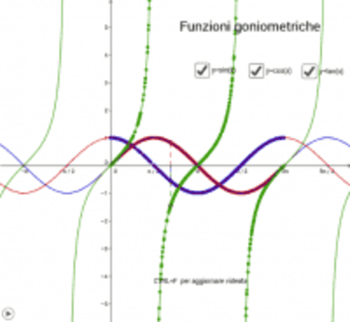 Funzioni Goniometriche Elementari: Grafici – GeoGebra