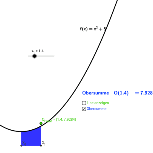 Einführung In Die Integralrechnung (Teil 2) – GeoGebra