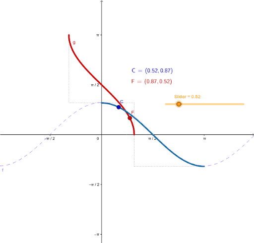 cosine-and-arccosine-geogebra