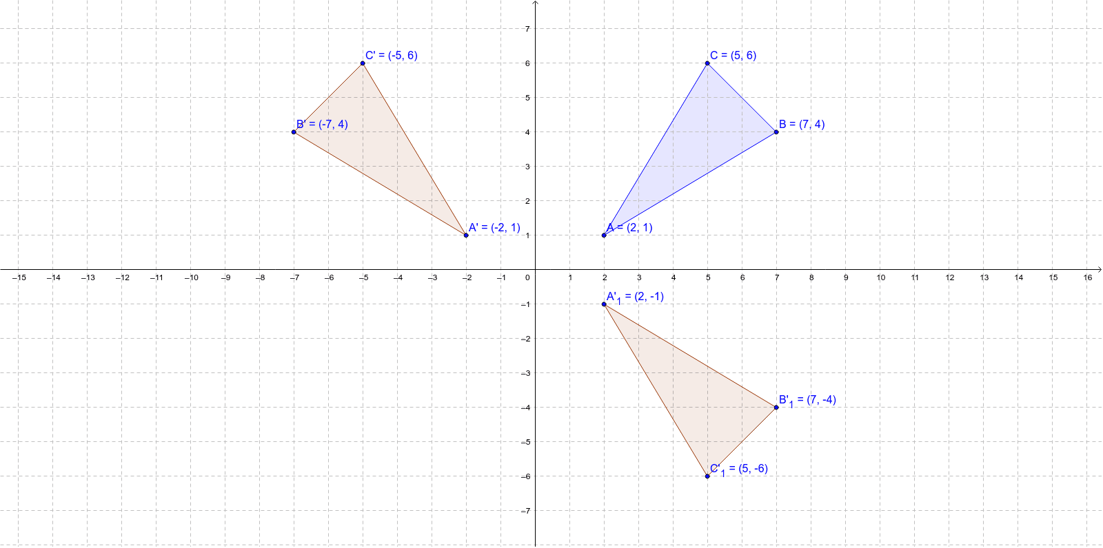 graph reflection calculator
