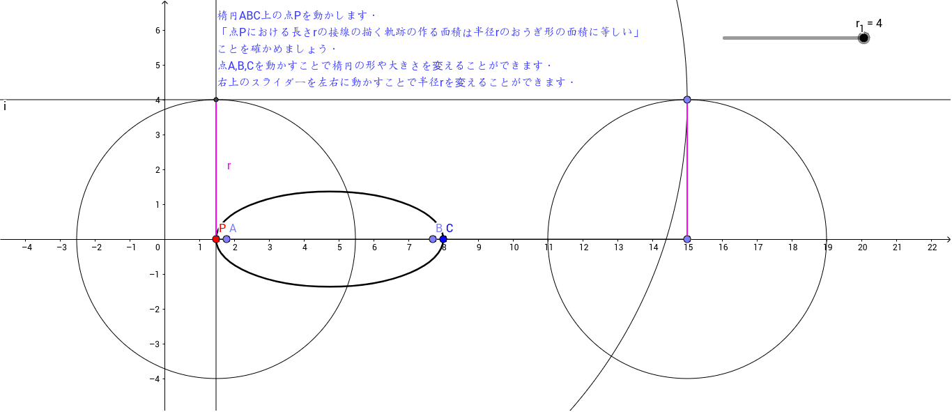 Mamikon S Theory 楕円の周囲の接線団 Geogebra