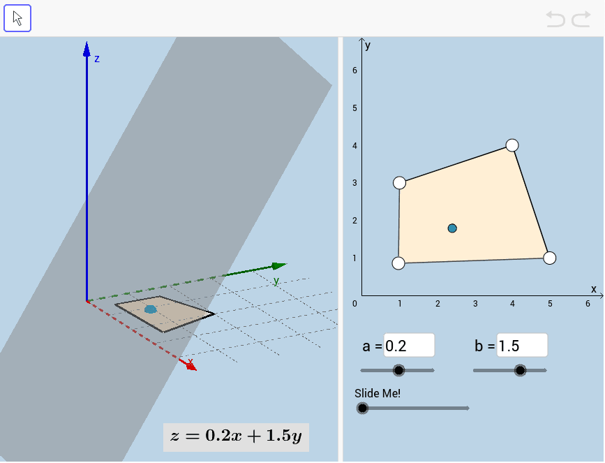 WHY the VERTICES? Linear Programming: A Closer Look – GeoGebra