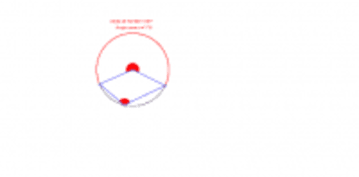 GeoGebra Visual of Reflex and Non-Reflex Angles