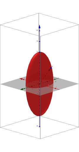 point on a parametric surface – GeoGebra