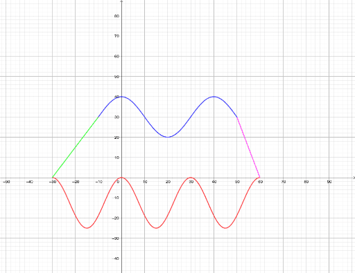 Gunit MATH B – GeoGebra