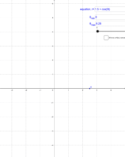 Polar Coordinates – GeoGebra