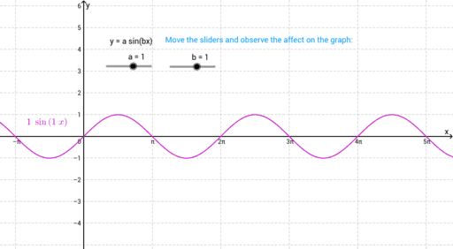 Sine graph (a*sin(bx)) – GeoGebra