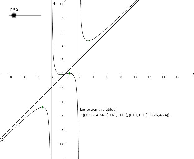 forum – GeoGebra