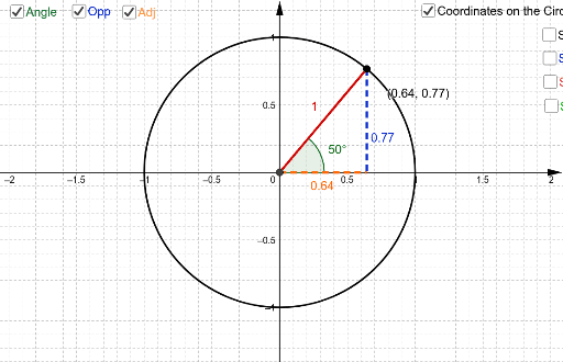 Interactive Unit Circle 6.5 – GeoGebra