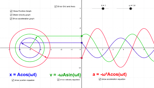 Oscillations – GeoGebra