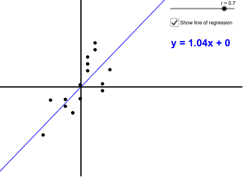 scatter plot generator with correlation coefficient