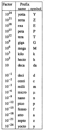 Technical Formulas by Tammertekniikka