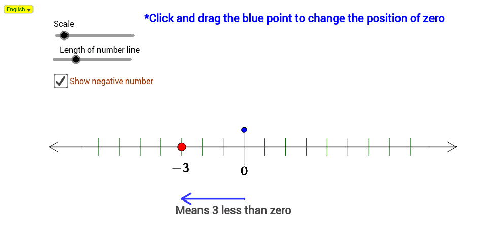 Subtracting Positive and Negative Numbers – GeoGebra