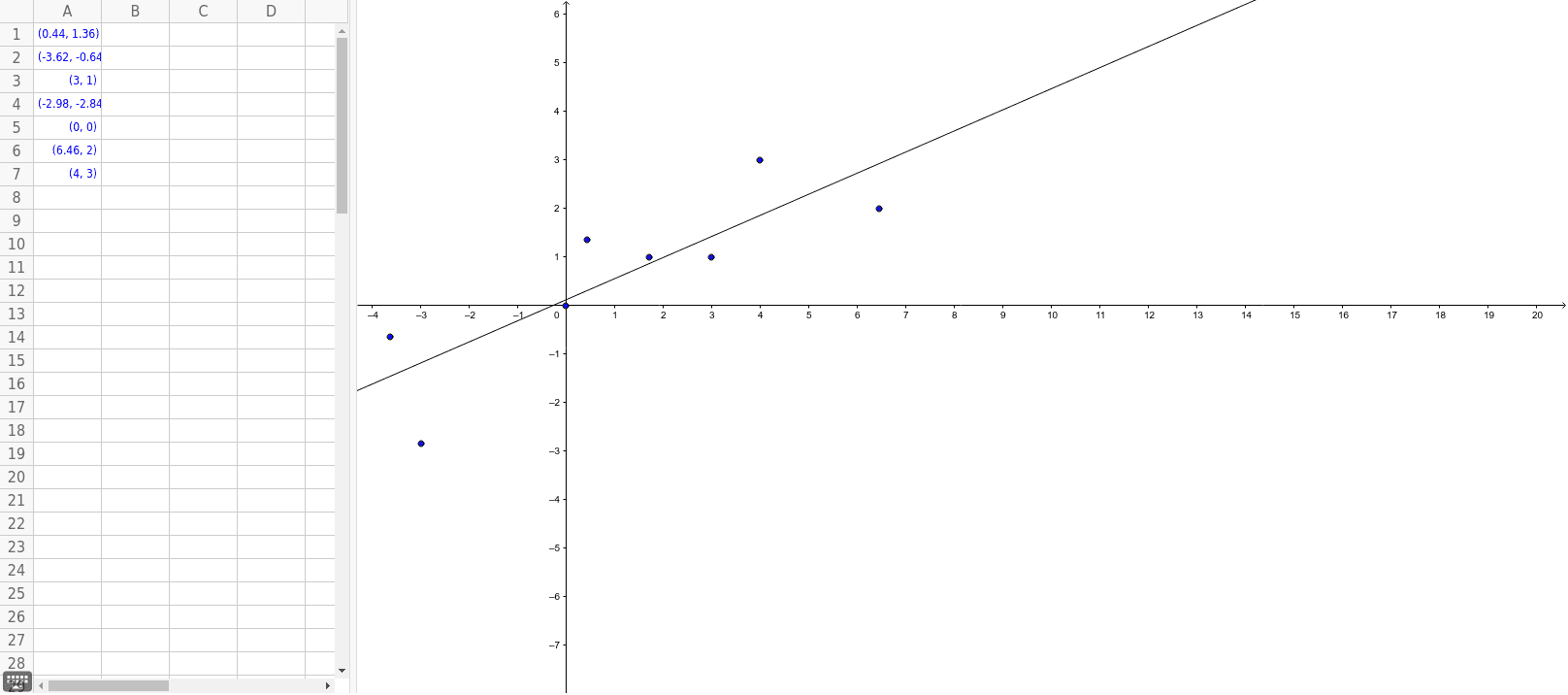 Line of best fit visual – GeoGebra