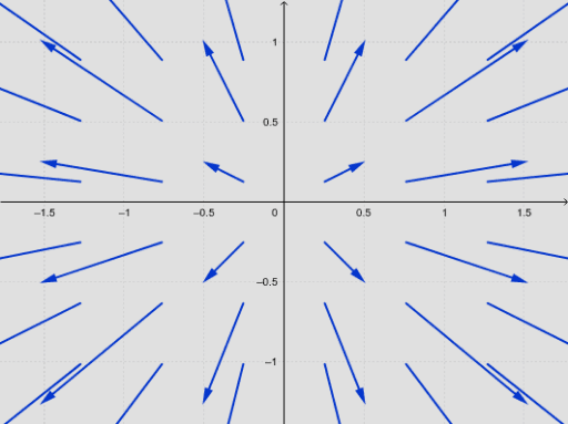 Vector Fields in 2D – GeoGebra