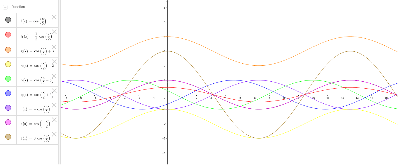 Transformacion De Funciones Geogebra 0761