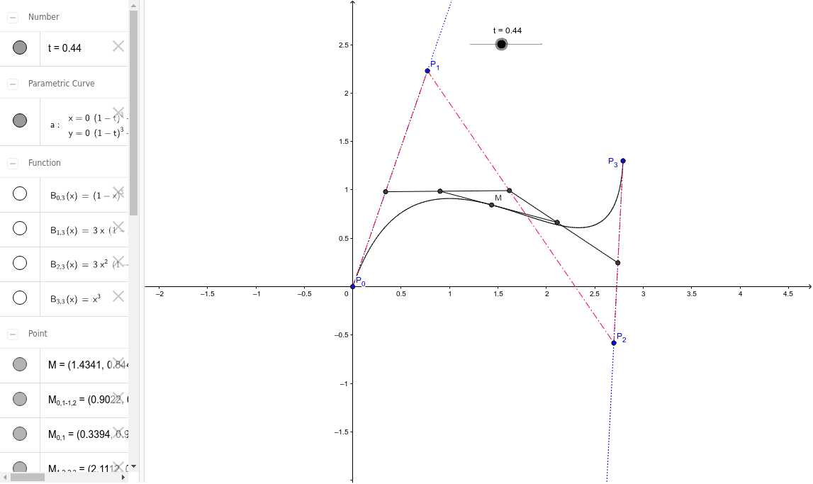 Courbe De Bézier à 4 Points – GeoGebra