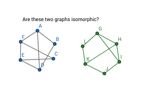 Graph Isomorphisms Set 1 – GeoGebra