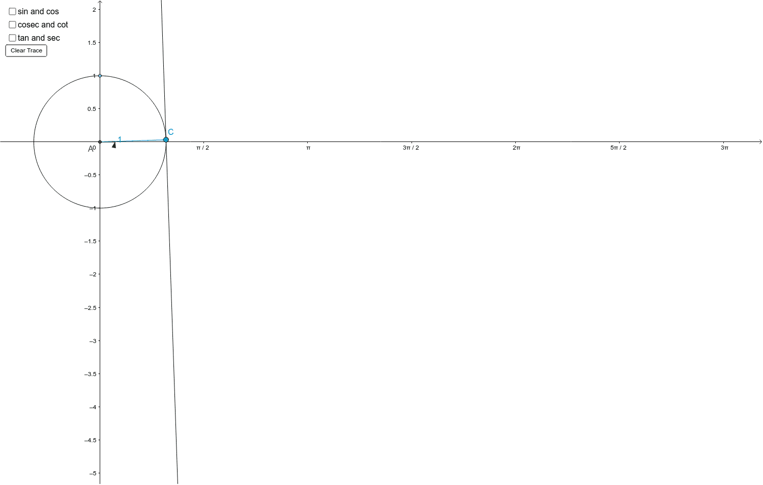 The Six Trig Functions Geogebra 6734