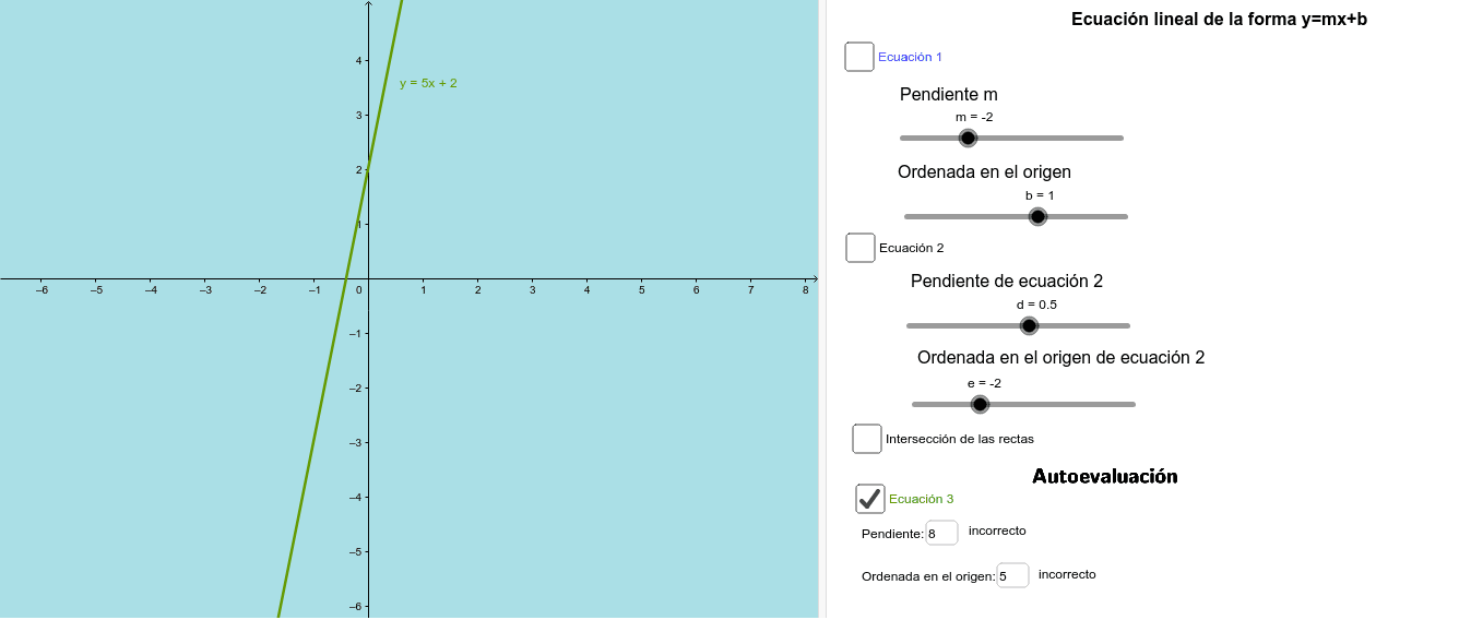 Características De La Función Lineal De La Forma Y=mx+b – GeoGebra