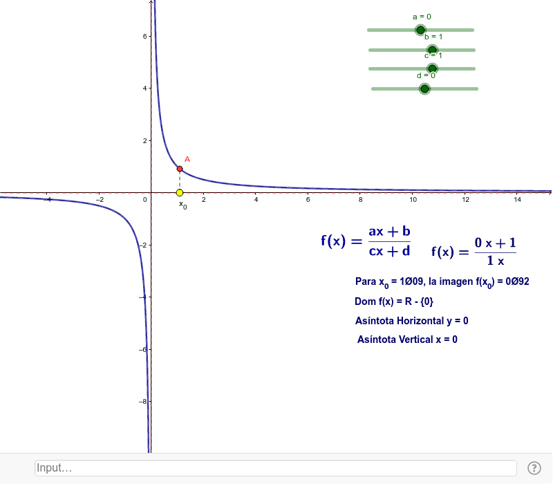 Función Proporcionalidad Inversa Geogebra