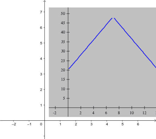 Web Page Scale Pixels