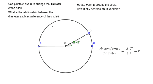 Introduction to Radians and the Unit Circle – GeoGebra