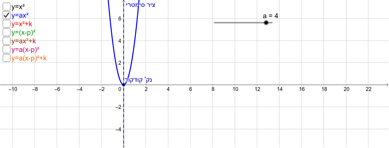 Function Y X 2 Geogebra