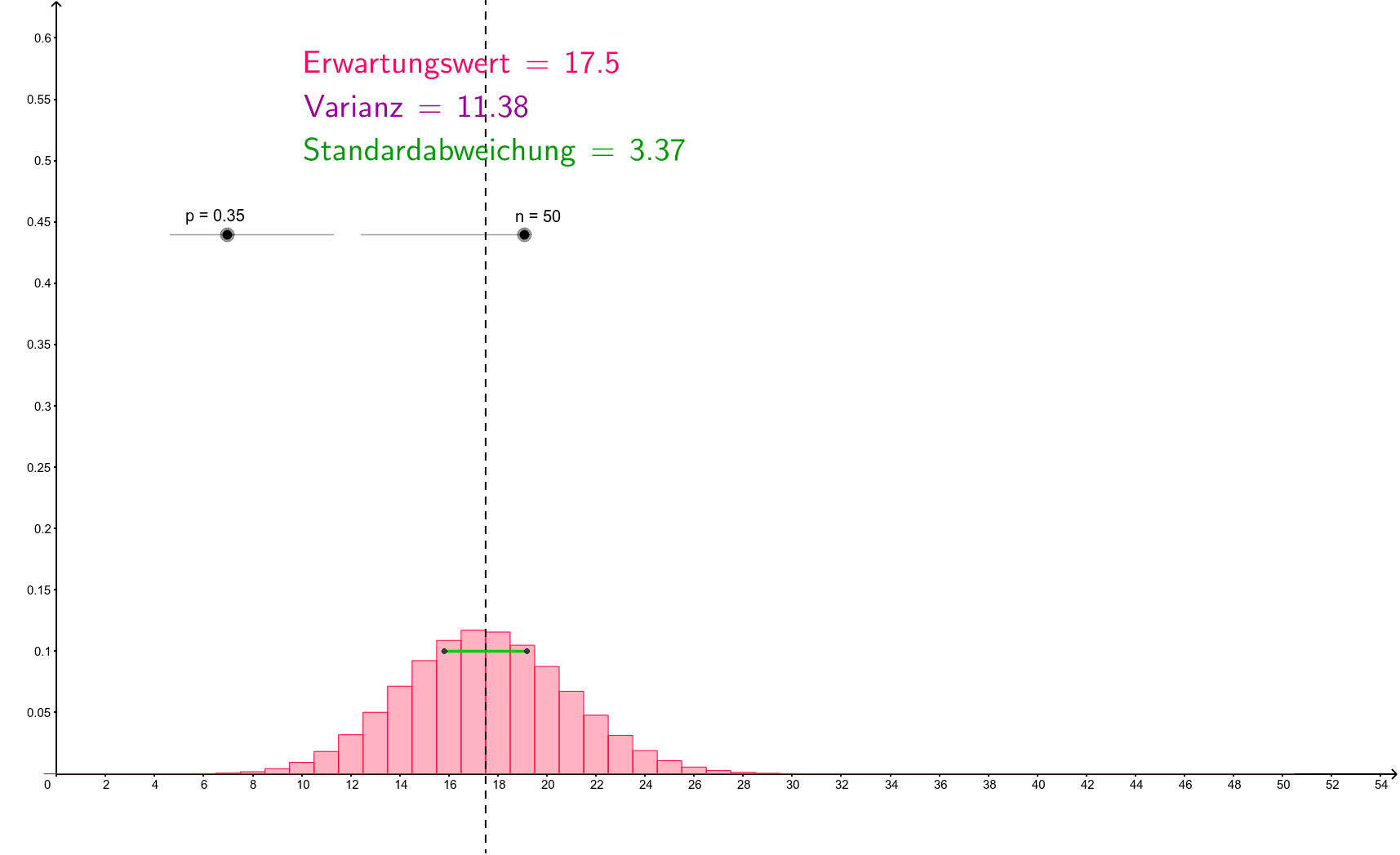 Binomialverteilung Erweitert (2) – GeoGebra